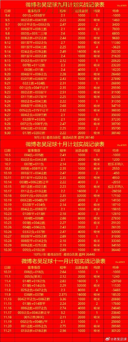 世界杯投注常见问题一次说清技巧总结